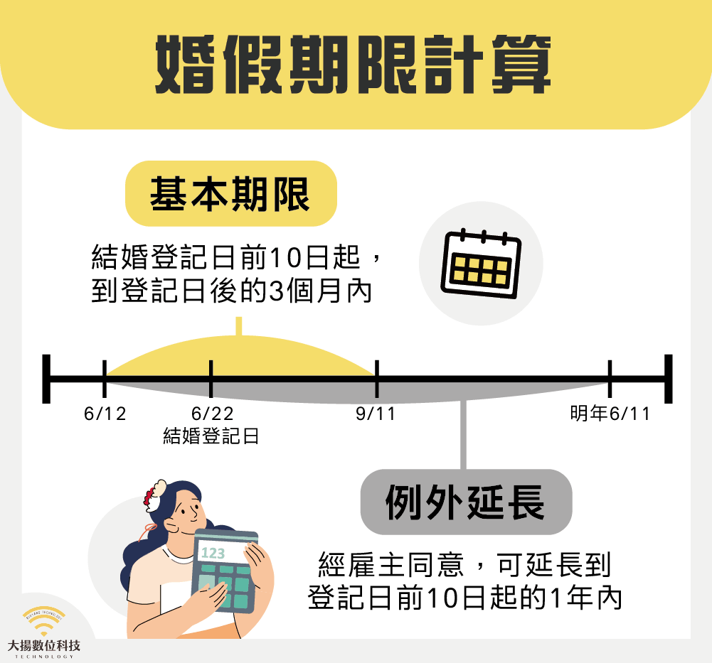 婚假期限計算－大揚數位科技