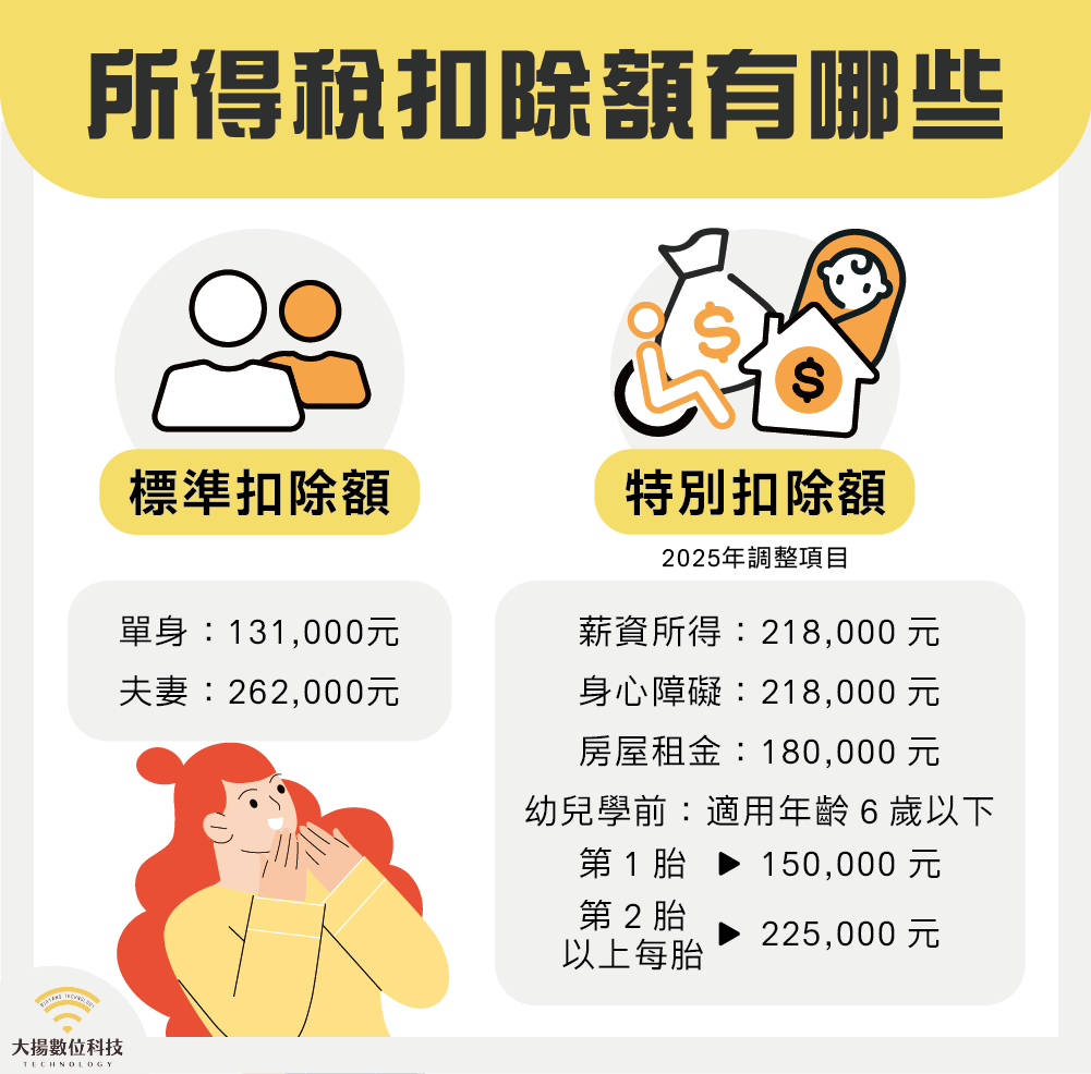 2025報稅必看！最新所得稅級距、試算範例都在這- 大揚數位科技